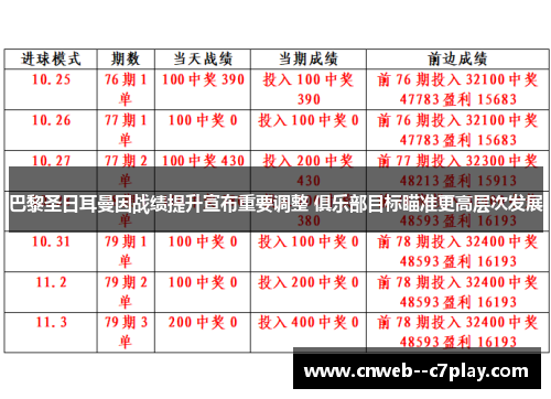 巴黎圣日耳曼因战绩提升宣布重要调整 俱乐部目标瞄准更高层次发展 巴黎圣日耳曼因战绩提升宣布重要调整 俱乐部目标瞄准更高层次发展