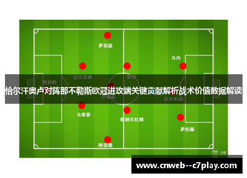 恰尔汗奥卢对阵那不勒斯欧冠进攻端关键贡献解析战术价值数据解读