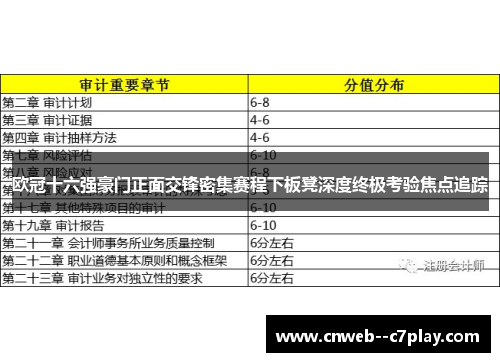 欧冠十六强豪门正面交锋密集赛程下板凳深度终极考验焦点追踪 欧冠十六强豪门正面交锋密集赛程下板凳深度终极考验焦点追踪